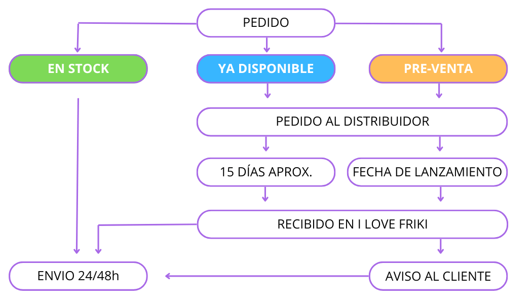 Esquema